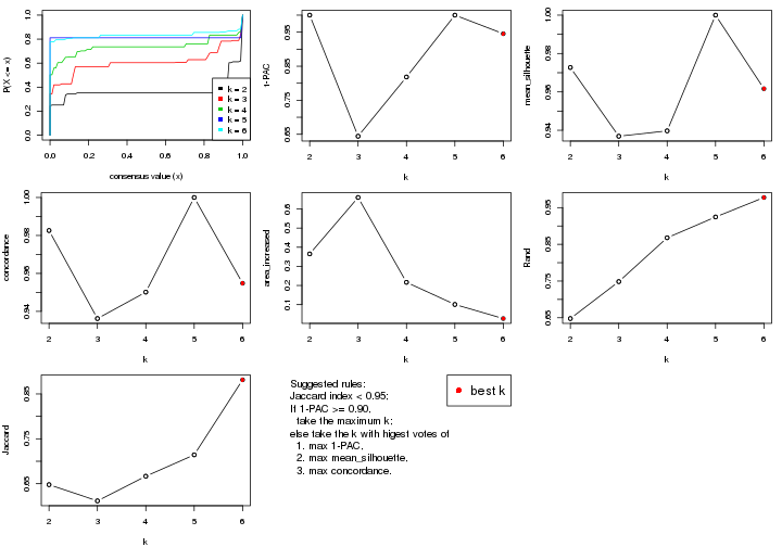 plot of chunk CV-pam-select-partition-number