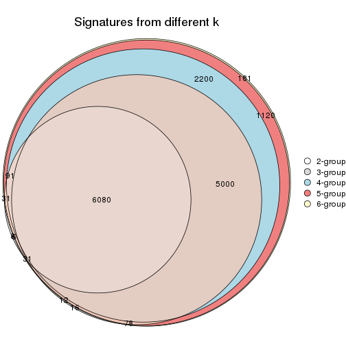 plot of chunk CV-pam-signature_compare