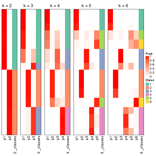 plot of chunk CV-skmeans-collect-classes