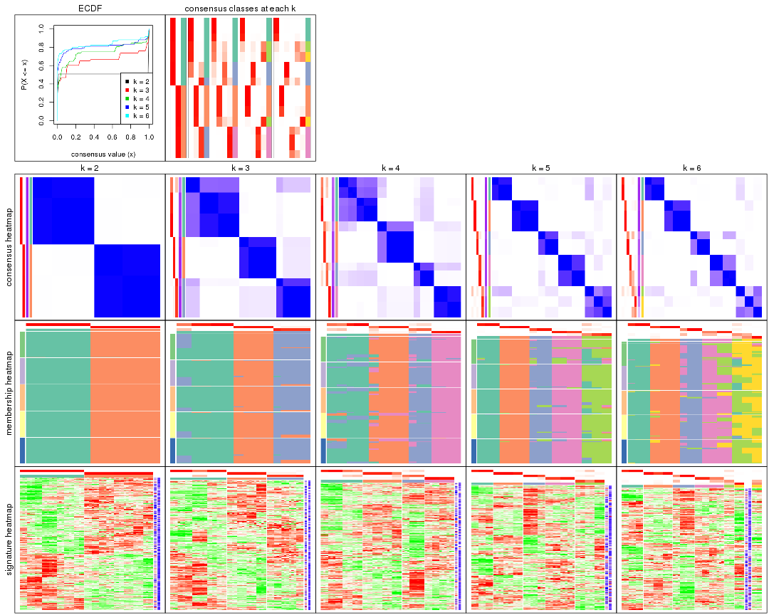 plot of chunk CV-skmeans-collect-plots