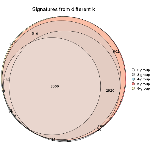 plot of chunk CV-skmeans-signature_compare