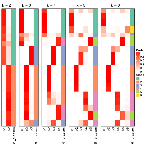 plot of chunk MAD-NMF-collect-classes