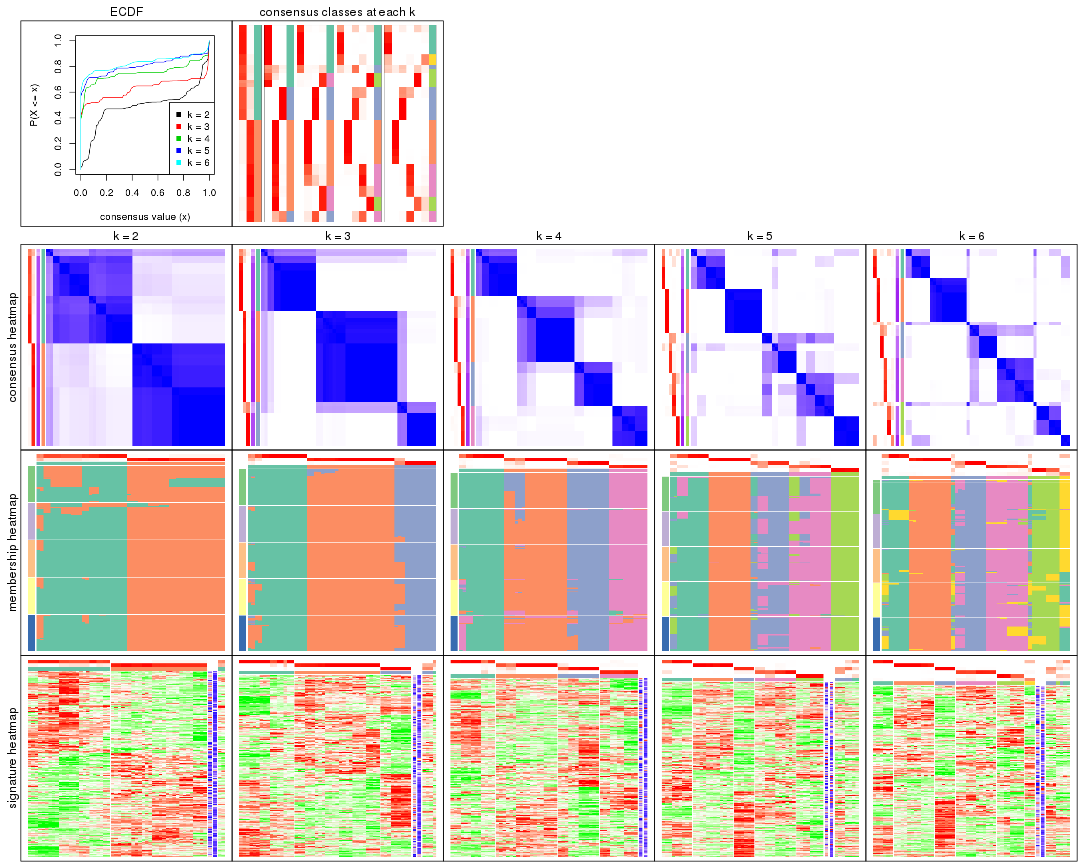 plot of chunk MAD-NMF-collect-plots