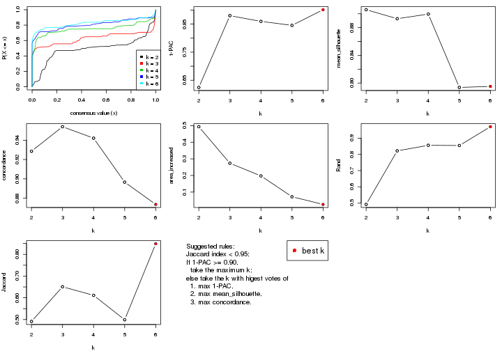 plot of chunk MAD-NMF-select-partition-number