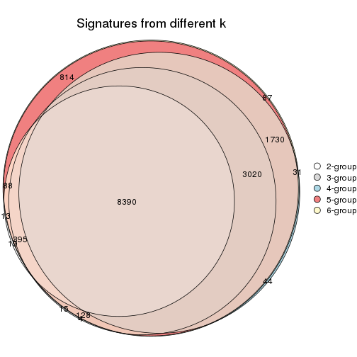 plot of chunk MAD-NMF-signature_compare