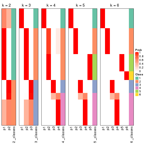 plot of chunk MAD-hclust-collect-classes