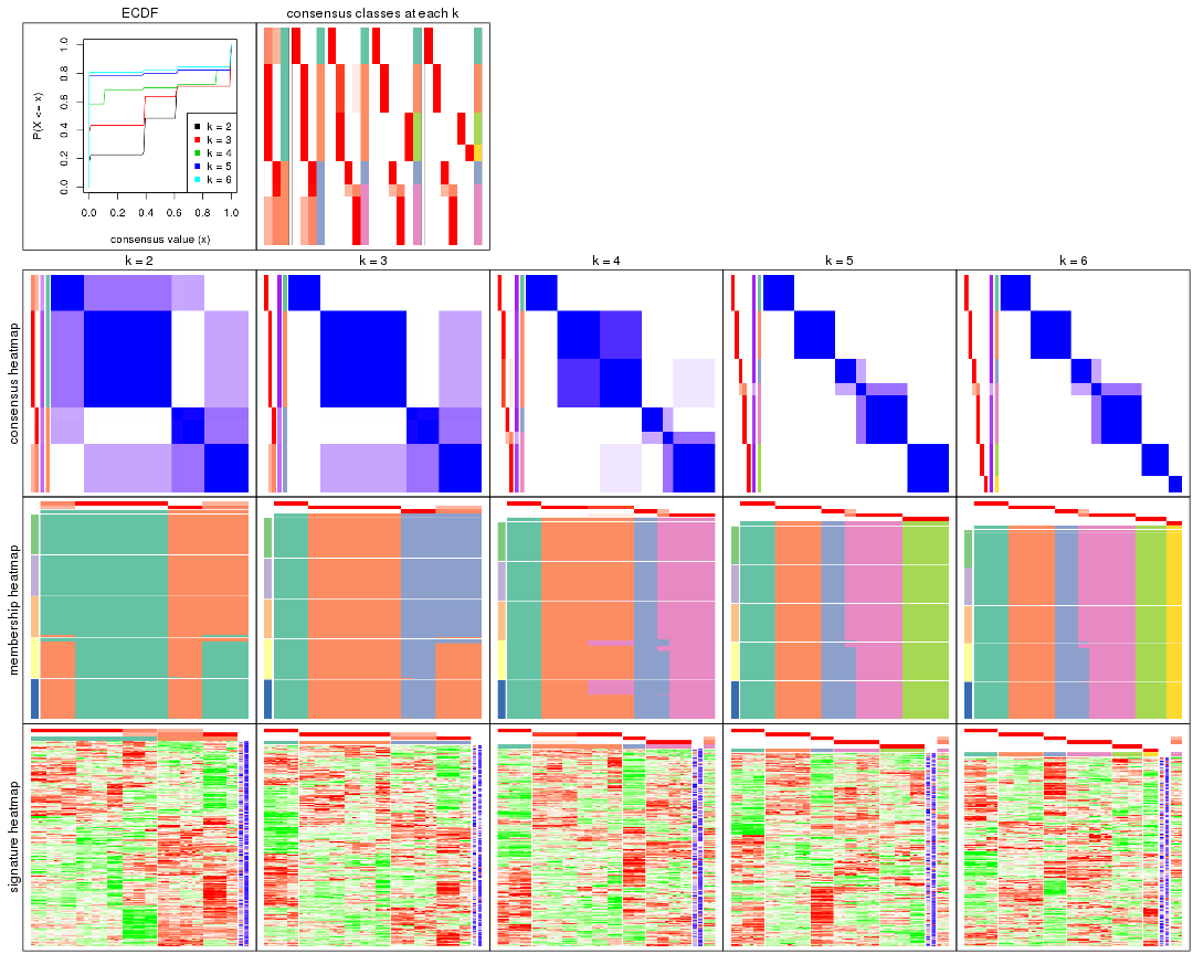 plot of chunk MAD-hclust-collect-plots