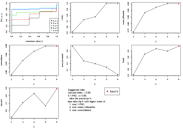 plot of chunk MAD-hclust-select-partition-number