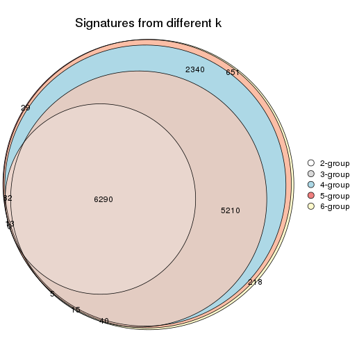 plot of chunk MAD-hclust-signature_compare