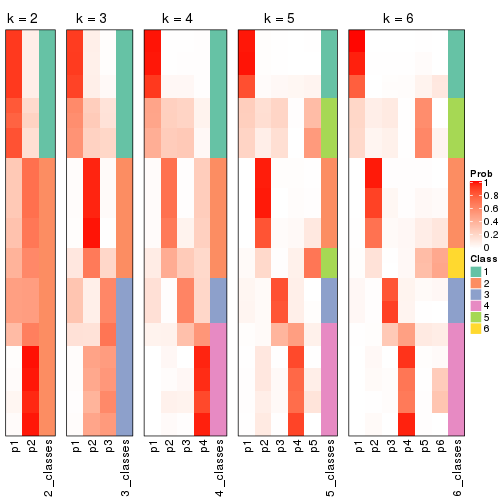 plot of chunk MAD-kmeans-collect-classes