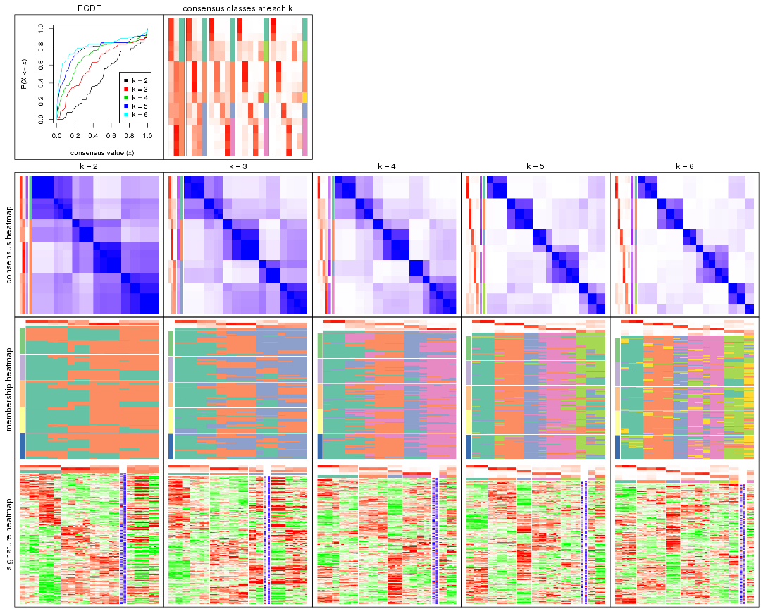 plot of chunk MAD-kmeans-collect-plots