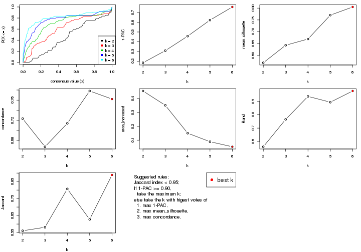 plot of chunk MAD-kmeans-select-partition-number