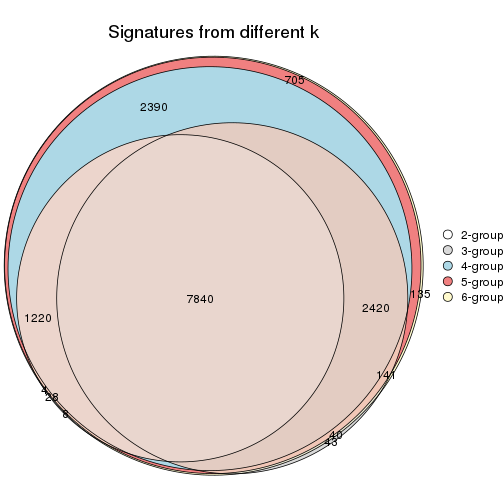 plot of chunk MAD-kmeans-signature_compare