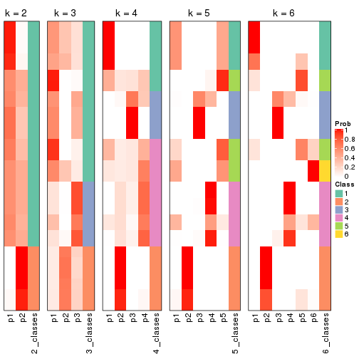 plot of chunk MAD-mclust-collect-classes