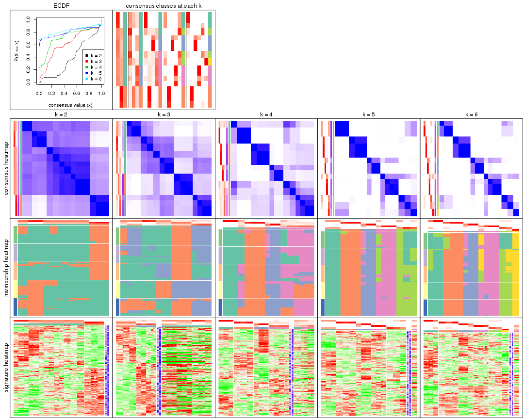 plot of chunk MAD-mclust-collect-plots