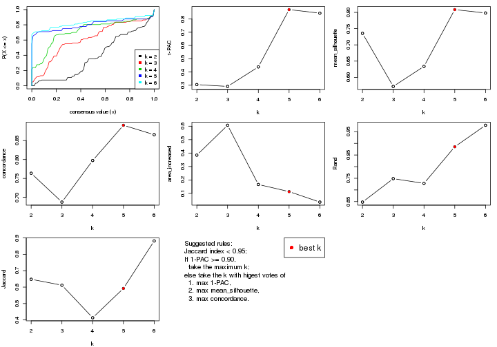 plot of chunk MAD-mclust-select-partition-number