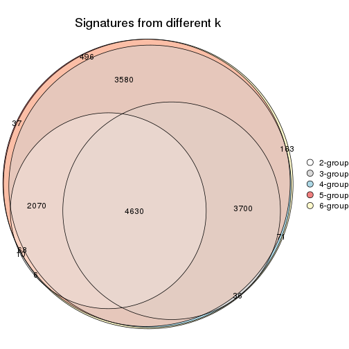 plot of chunk MAD-mclust-signature_compare