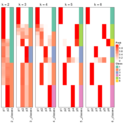 plot of chunk MAD-pam-collect-classes