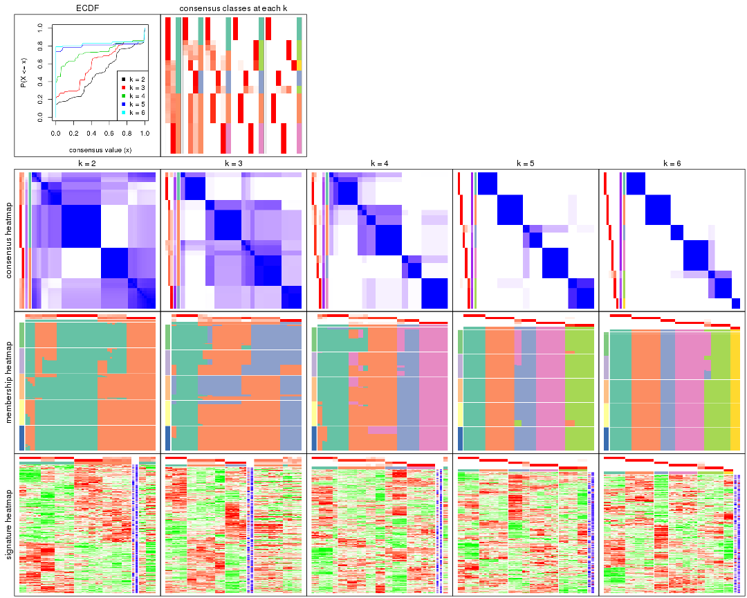 plot of chunk MAD-pam-collect-plots