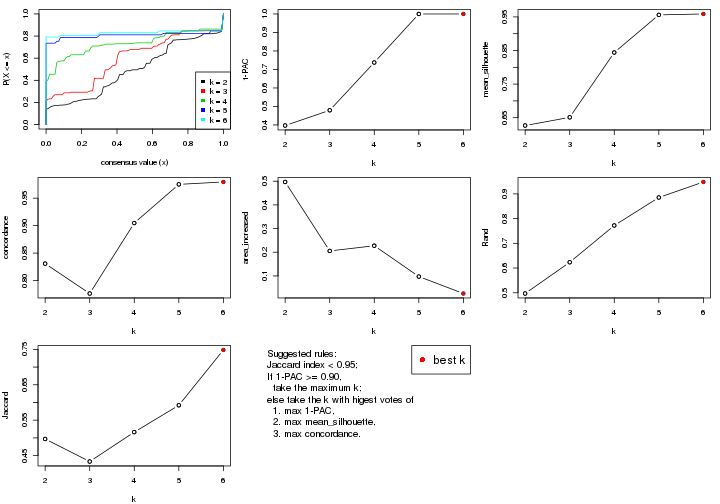 plot of chunk MAD-pam-select-partition-number