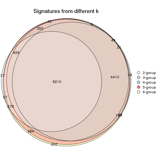 plot of chunk MAD-pam-signature_compare