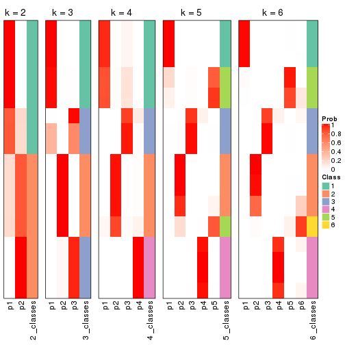 plot of chunk MAD-skmeans-collect-classes