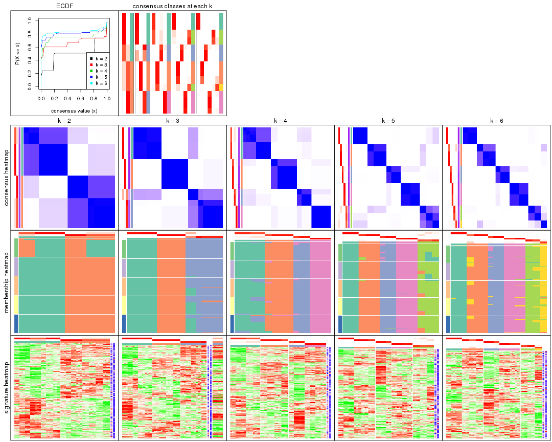 plot of chunk MAD-skmeans-collect-plots