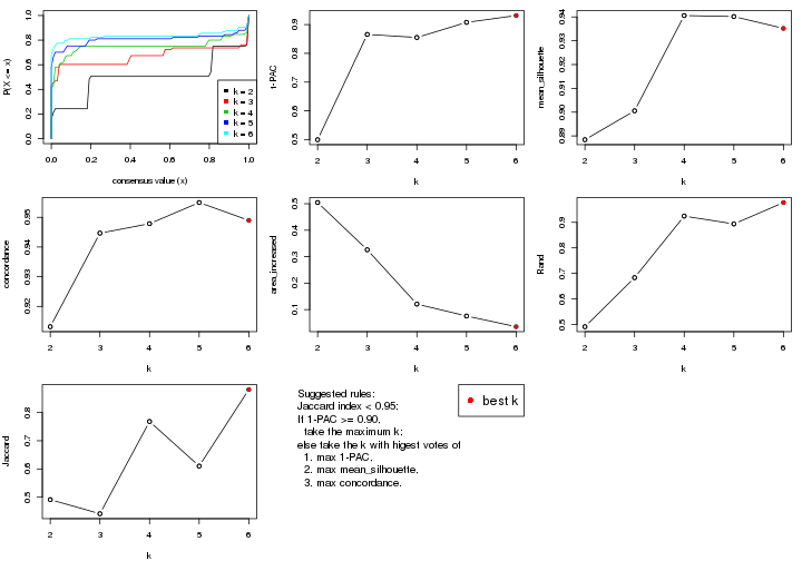 plot of chunk MAD-skmeans-select-partition-number