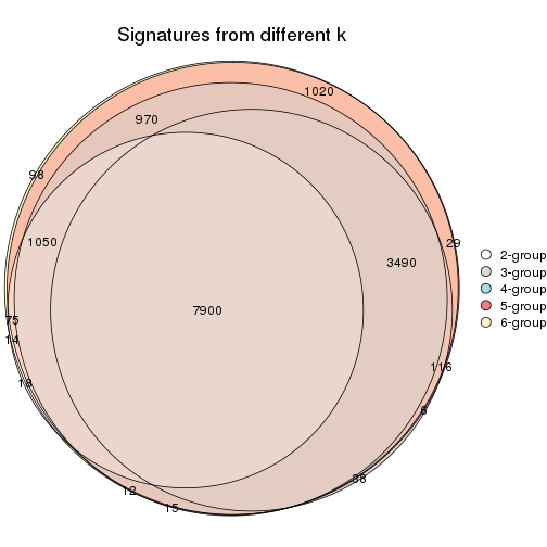 plot of chunk MAD-skmeans-signature_compare