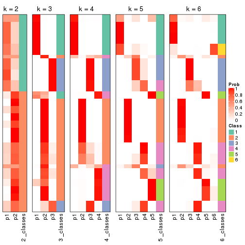 plot of chunk SD-NMF-collect-classes