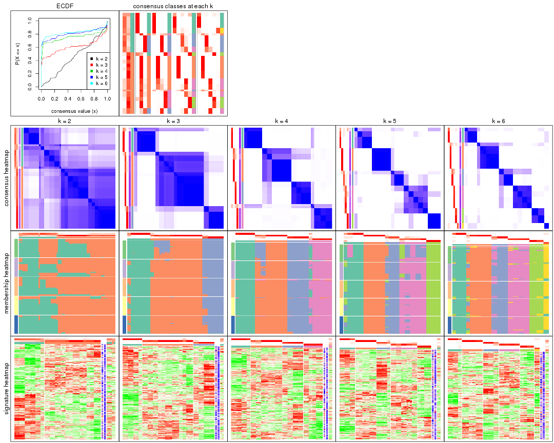 plot of chunk SD-NMF-collect-plots