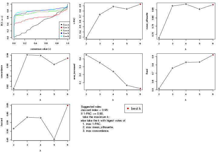 plot of chunk SD-NMF-select-partition-number