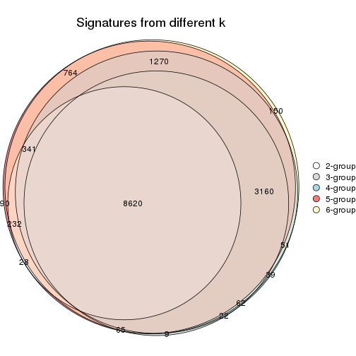 plot of chunk SD-NMF-signature_compare