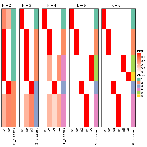 plot of chunk SD-hclust-collect-classes