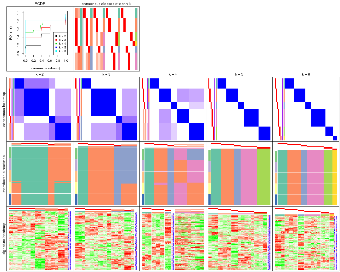 plot of chunk SD-hclust-collect-plots