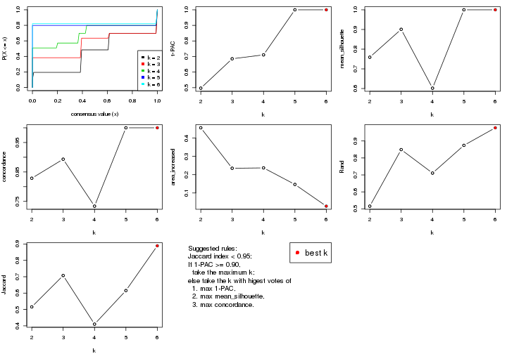 plot of chunk SD-hclust-select-partition-number