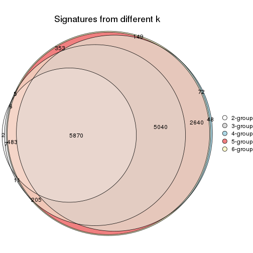 plot of chunk SD-hclust-signature_compare