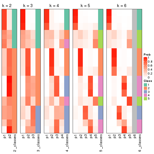 plot of chunk SD-kmeans-collect-classes