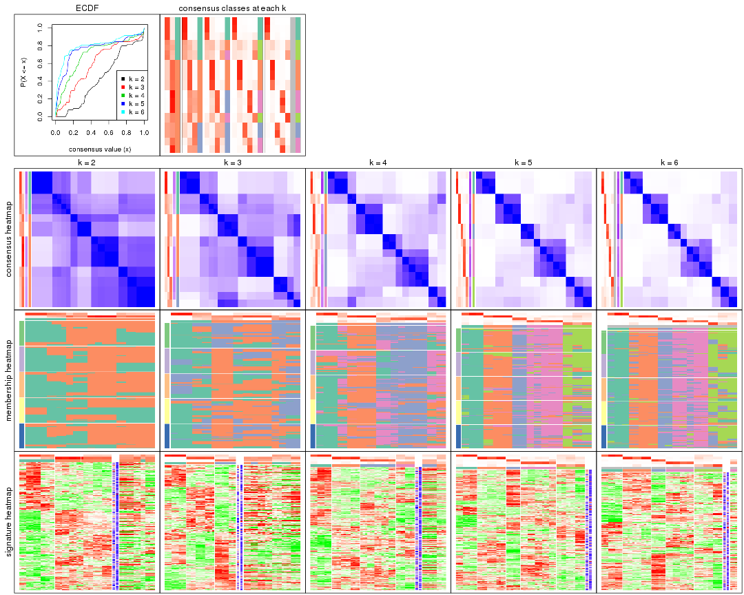 plot of chunk SD-kmeans-collect-plots