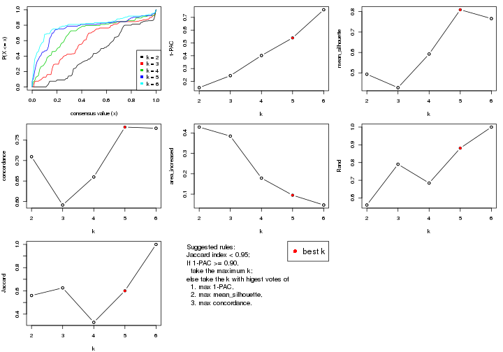 plot of chunk SD-kmeans-select-partition-number