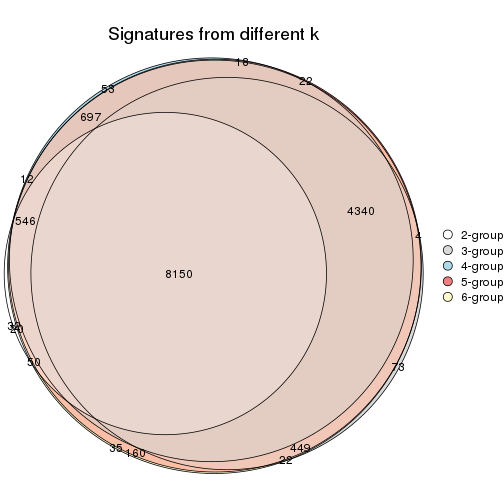 plot of chunk SD-kmeans-signature_compare