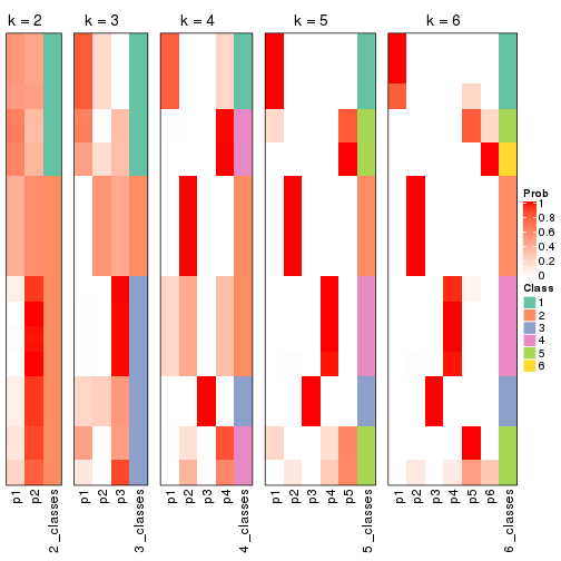 plot of chunk SD-mclust-collect-classes