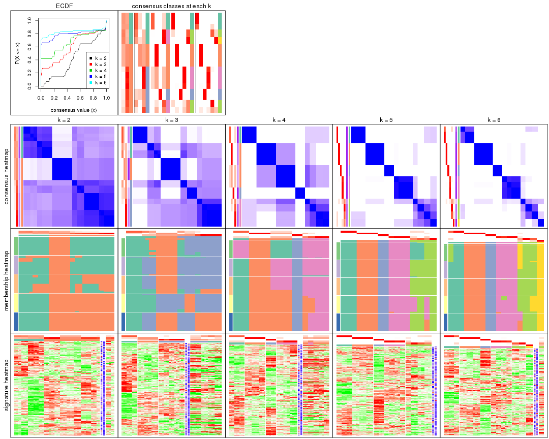 plot of chunk SD-mclust-collect-plots