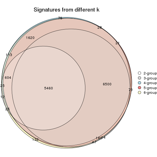 plot of chunk SD-mclust-signature_compare