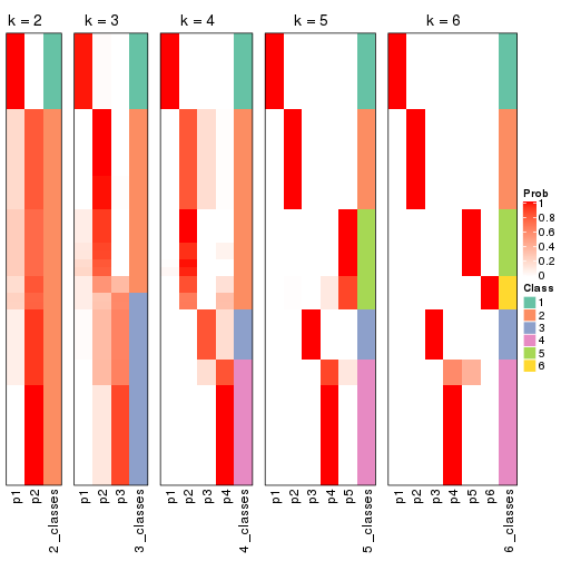 plot of chunk SD-pam-collect-classes