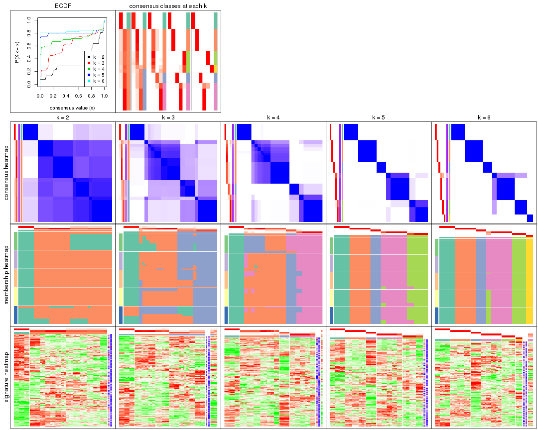 plot of chunk SD-pam-collect-plots