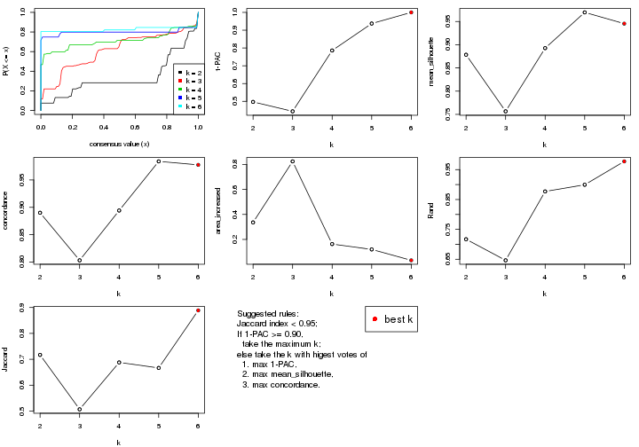 plot of chunk SD-pam-select-partition-number