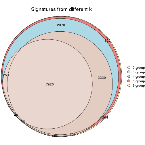 plot of chunk SD-pam-signature_compare