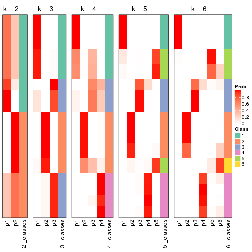 plot of chunk SD-skmeans-collect-classes