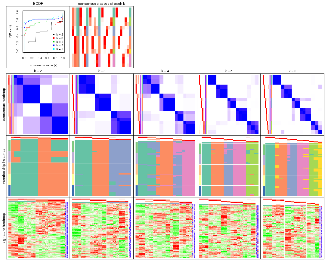 plot of chunk SD-skmeans-collect-plots